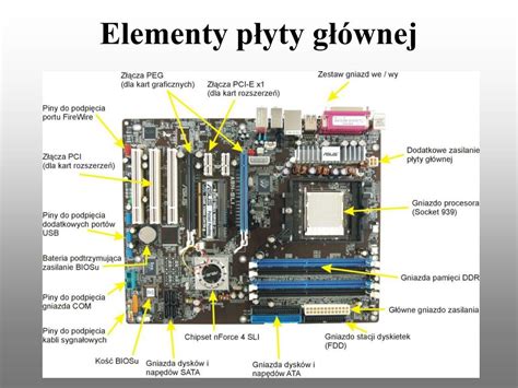 Ppt Elementy Sk Adowe Zestawu Komputerowego Powerpoint Presentation