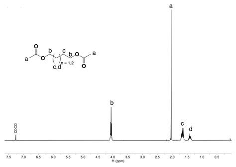 Figure S22 1 H Nmr Spectrum 400 Mhz Cdcl3 Of Hydrogenated Ene Diols