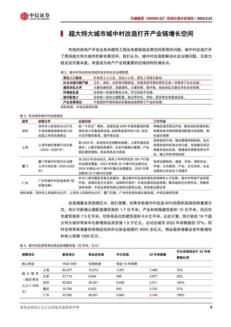 天健集团 000090 投资价值分析报告：政策创造机遇，经验助力发展 20230823 中信证券 38页报告 报告厅