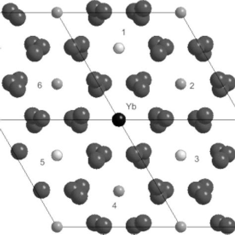 Pdf Magnetic Properties Of Linbo3 Single Crystals Weakly Doped By Yb Andor Codoped By Pr