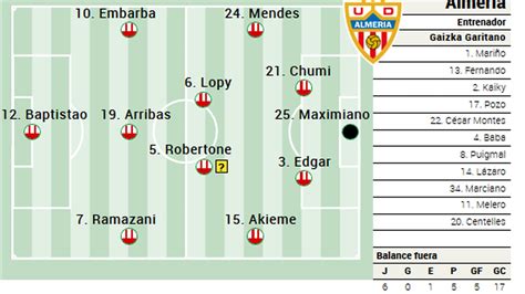 Alineación probable del Almería contra el Getafe en Liga EA Sports AS