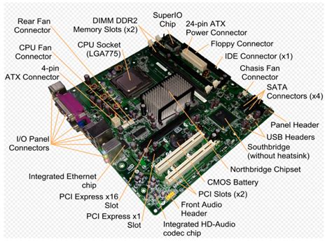 Comptia Motherboard Diagram