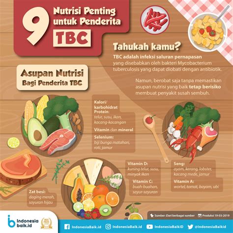 9 Nutrisi Penting Untuk Penderita TBC Indonesia Baik