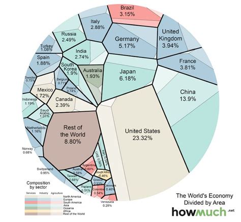 This One Map Explains The Entire Worldwide Economy Ap Human Geography