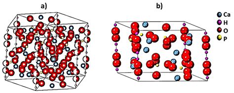 Schematic Representation Of A Hydroxyapatite Unit Cell And B The Download Scientific