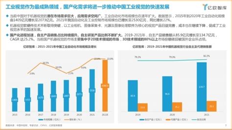 摇橹船科技入选《2022中国机器视觉工业领域应用研究报告》最佳实践案例第1页比特网