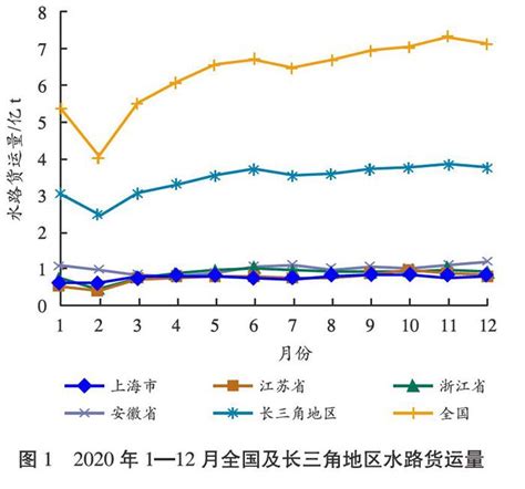 长三角地区港口经济发展2020年回顾及2021年展望 参考网