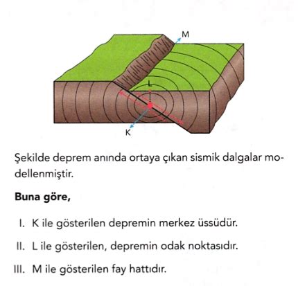 Ses ve Deprem Dalgası 2 Test Sorular