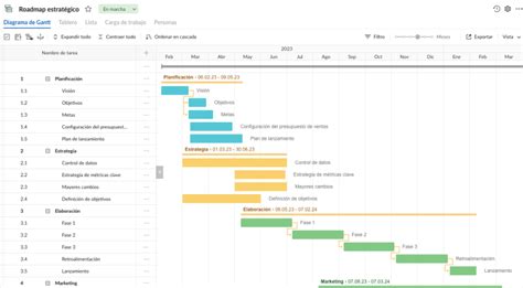 Como Hacer Una Hoja De Ruta Y Ejemplos De Roadmap