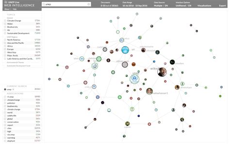 Social Network Analysis Sna Weblyzard Technology