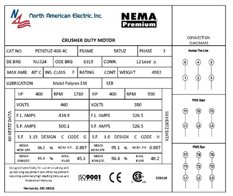 Motor Nameplate And Ratings Explained