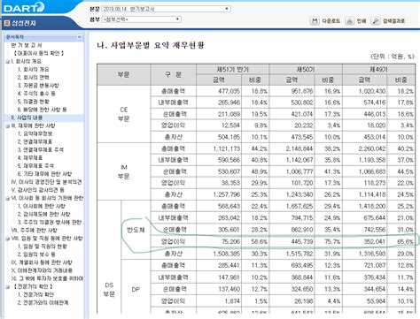 09화 다시보는 재무제표 삼성전자