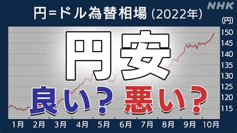 いまさら聞けない 円安のメリット・デメリット 悪い円安って｜サクサク経済q＆a｜nhk