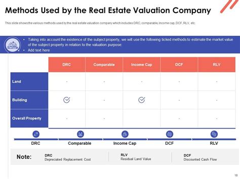 Property Valuation Methods For Real Estate Investors Powerpoint Presentation Slides