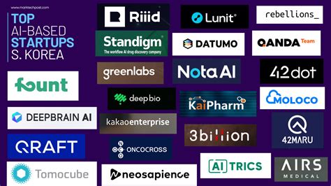 Top Innovative Artificial Intelligence AI Powered Startups Based In