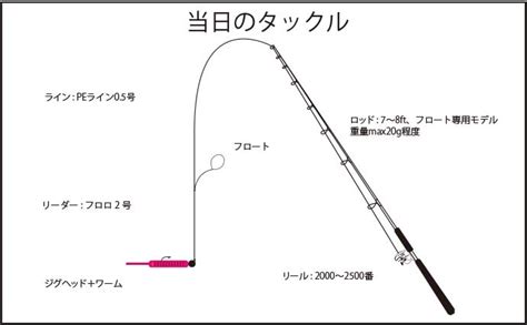 フロートリグでのメバリングで27cm頭に良型「梅雨メバル」4匹 Tsurinews