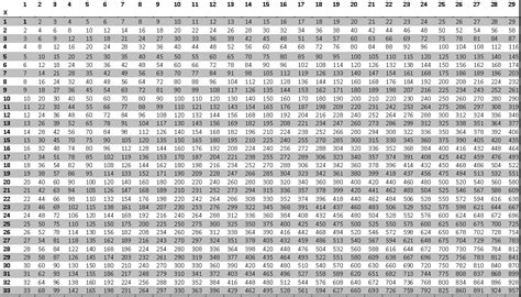 Multiplication Chart 100x100 Printable - Printable Templates