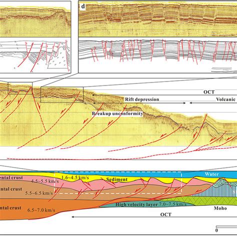 Multi Channel Seismic Reflection Line S1 And The Crustal Structure