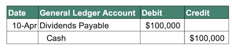 Accounting Dividends