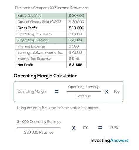 Operating Margin | Definition & Formula | InvestingAnswers