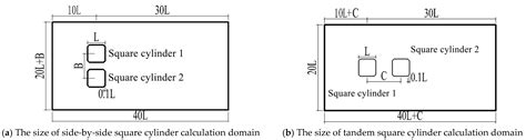 Buildings Free Full Text Wind Induced Interference Effect Of Chamfered Square Cylinders In