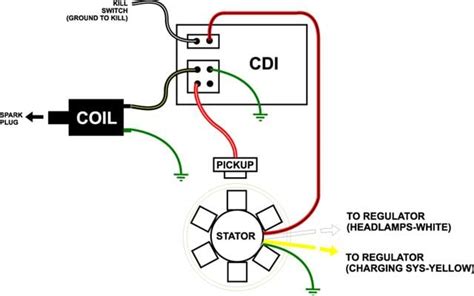 Basic Gy6 Wiring Diagram