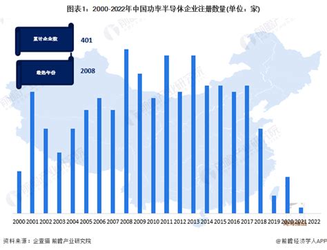 收藏！《2022年中国功率半导体企业大数据全景图谱》（附企业数量、企业竞争、企业投融资等）腾讯新闻