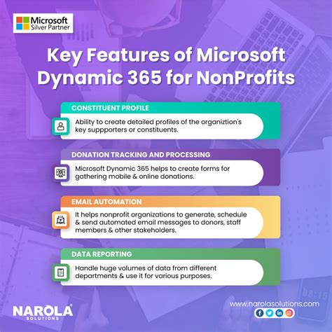 Key Features Of Microsoft Dynamics 365 For NonProfits Microsoft