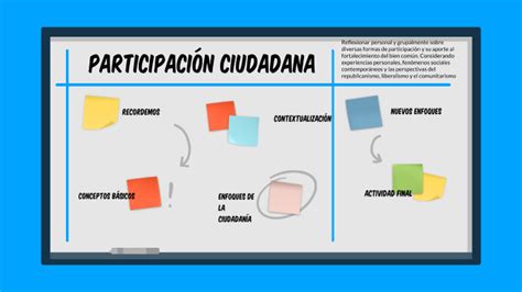 Participación Ciudadana By Maria Jesus Winter On Prezi