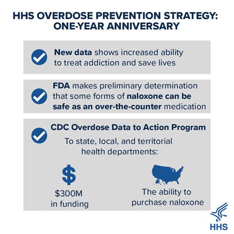 Today As We Mark The One Year Anniversary Of Hhss Overdose Prevention