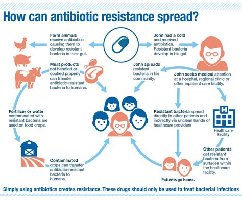 Whats The Best Antibiotic For Pneumonia