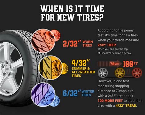 Summer Vs All Season Vs Winter Tires