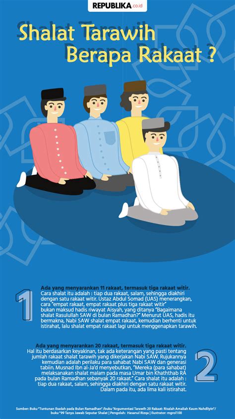 Shalat Tarawih Berapa Rakaat Republika Online