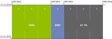 Spektrum 900 Mhz Rtr