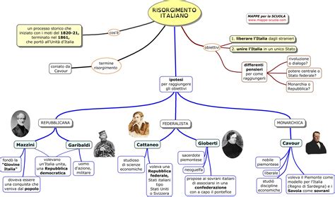 Mappe Per La Scuola Ii Guerra Mondiale 1 Artofit