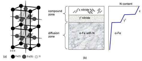 Thermochemical Treatment Of Metals IntechOpen