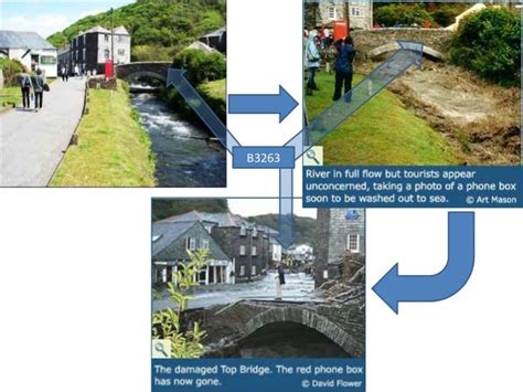 The boscastle flood (August 2004) - case study