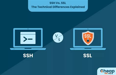 Ssh Vs Ssl Tls Difference Similarities And Working