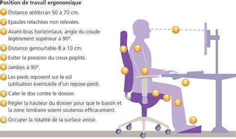 Épinglé sur Conseils ergonomie