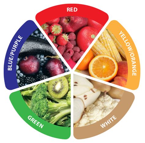 The Colors of Health: Eat 5 Cups a Day