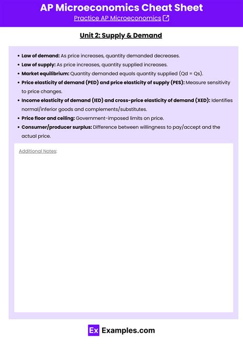 Ap Microeconomics Cheat Sheet Free Pdf Unit Wise Examples