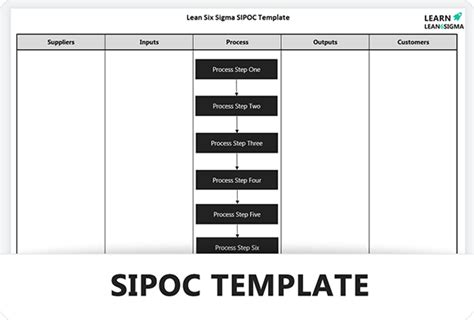 Standard Work Instructions Template Word Learn Lean Sigma