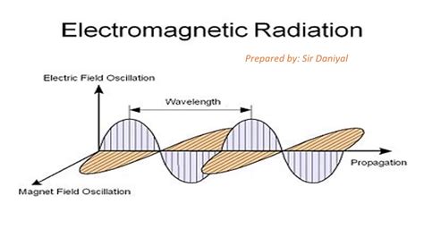 Electromagnetic Radiations Medical Physics Youtube