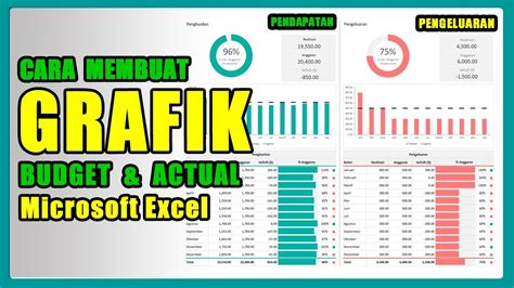 Grafik Laporan Keuangan Realisasi Anggaran Di Excel Youtube