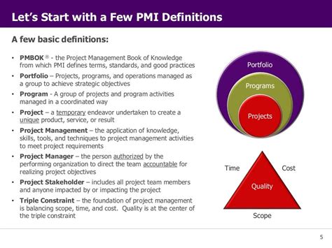 Pmbok Principles Of Project Management Image To U