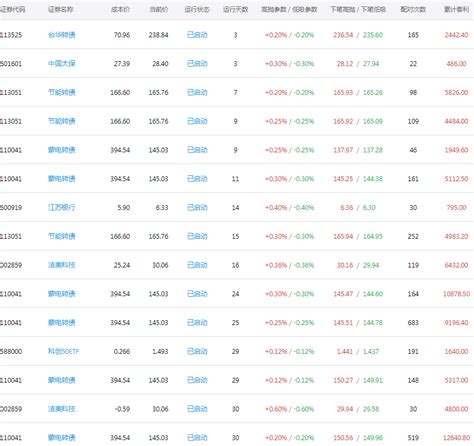 股票 可转债 Etf做t组合11 11新 财富号 东方财富网