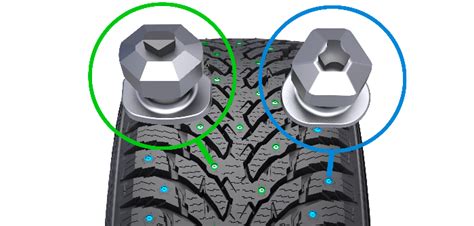 Nokian Develops Revolutionary New Functional Stud Concept Tire