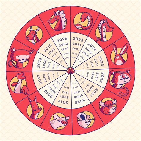Chinese Astrology 1970