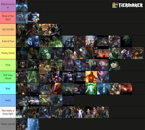 Batman Arkham Series Boss Battles Tier List Community Rankings