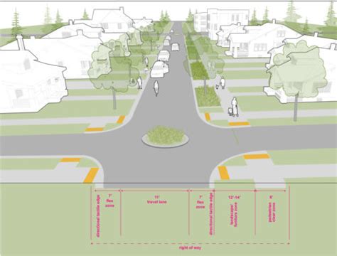 2 17 Curbless Deviations Seattle Streets Illustrated